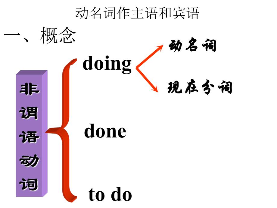 动名词作主语和宾语ppt课件.pptx_第1页