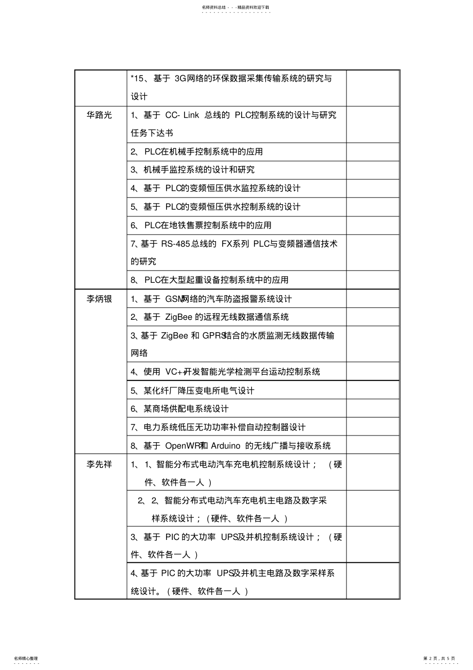 2022年佛山科学技术学院届电气工程与自动化专业毕业设计题目 .pdf_第2页