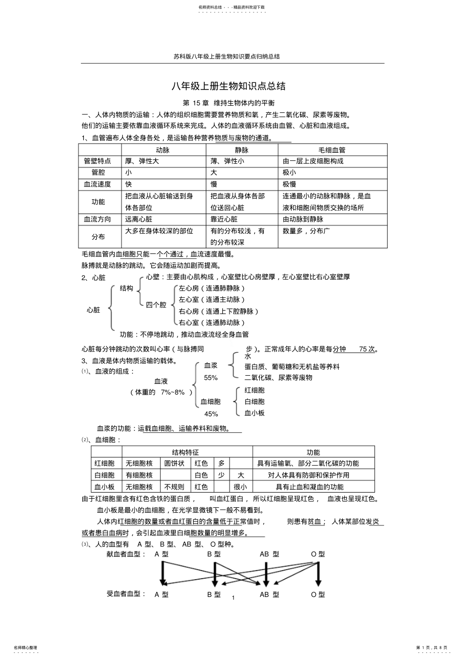 2022年苏科版八年级上册生物知识要点归纳总结 .pdf_第1页