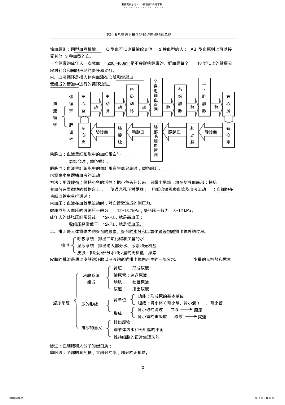 2022年苏科版八年级上册生物知识要点归纳总结 .pdf_第2页