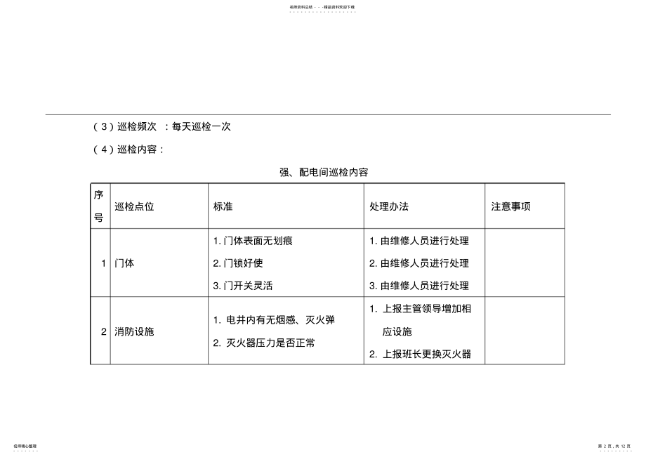 2022年综合维修岗位巡检内容及标准 .pdf_第2页