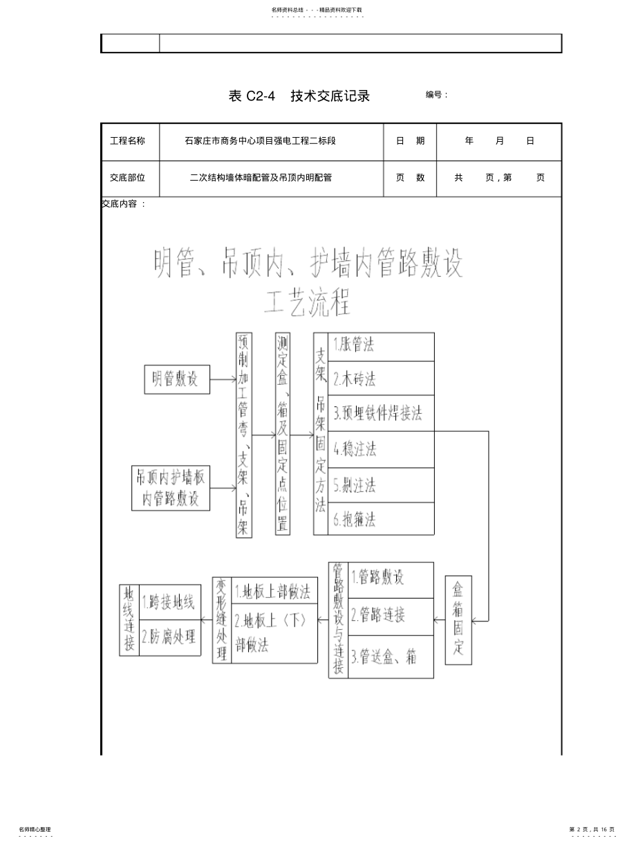 2022年二次结构配管及明配管技术交底 .pdf_第2页