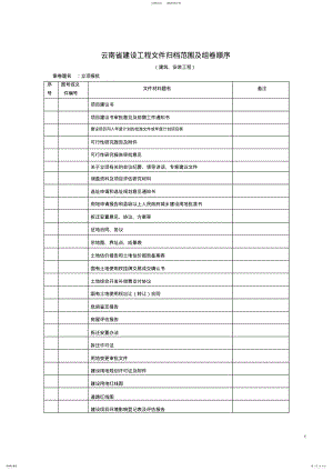 2022年云南省档案馆竣工资料目录 3.pdf