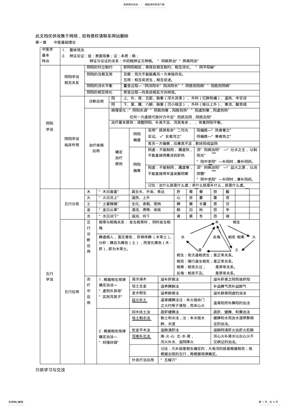 2022年中药综技笔记中医基础理论讲课稿 .pdf_第1页