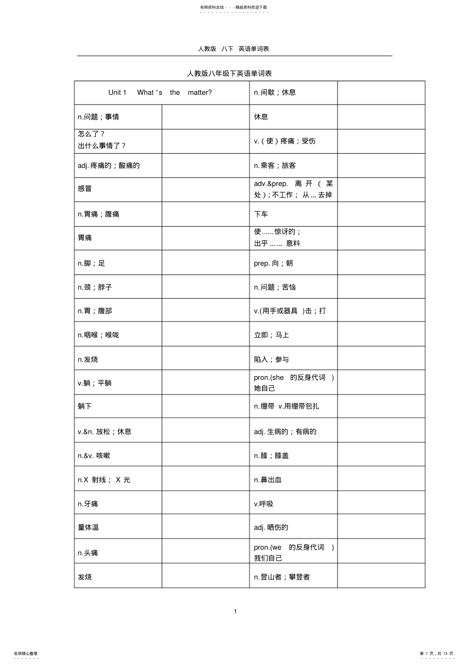 2022年人教版八年级下英语单词默写版与完整版 .pdf_第1页