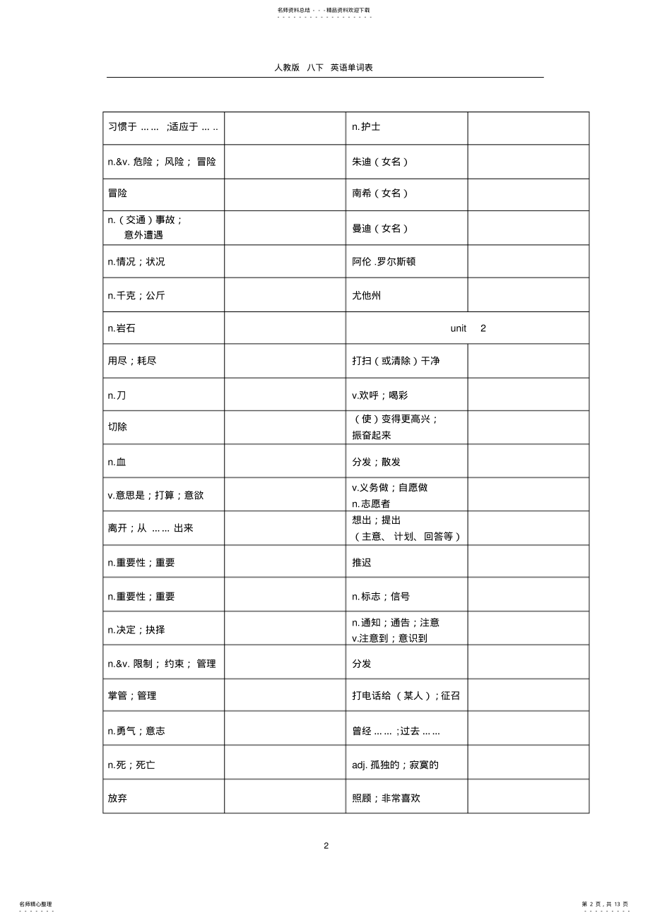 2022年人教版八年级下英语单词默写版与完整版 .pdf_第2页