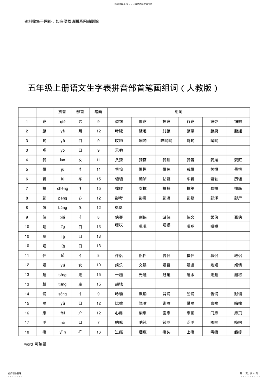 2022年人教版五年级上册语文生字表拼音-部首-笔画-组词知识讲解 .pdf_第1页