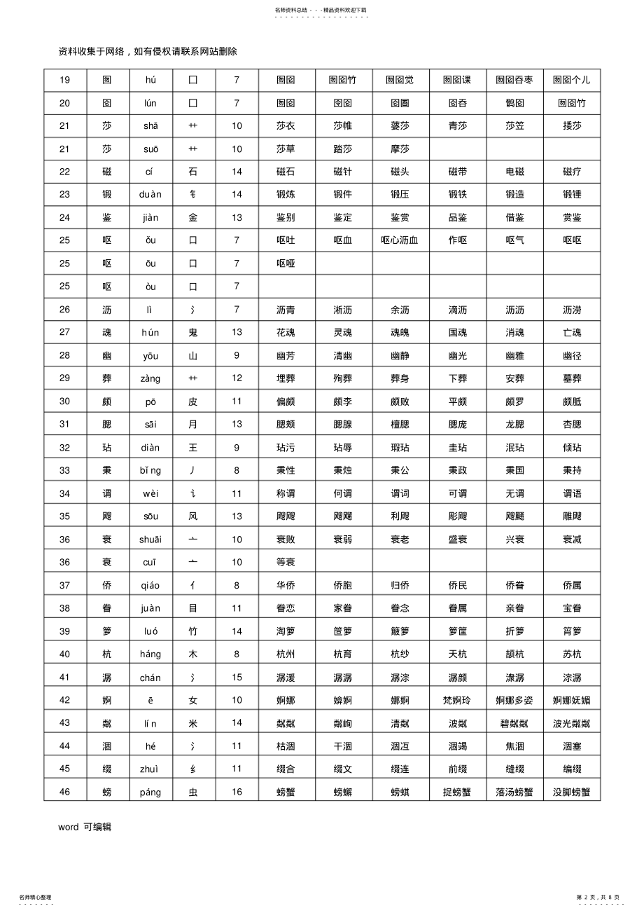 2022年人教版五年级上册语文生字表拼音-部首-笔画-组词知识讲解 .pdf_第2页