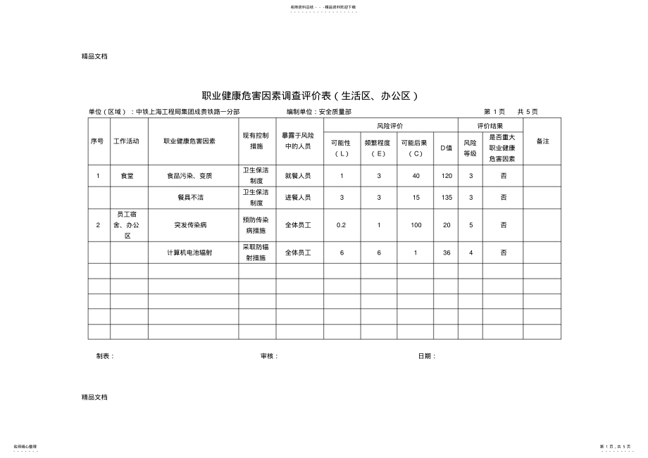 2022年职业健康危害因素调查评价表说课讲解 .pdf_第1页