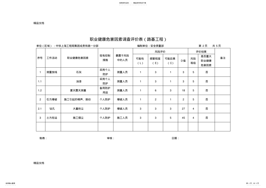 2022年职业健康危害因素调查评价表说课讲解 .pdf_第2页