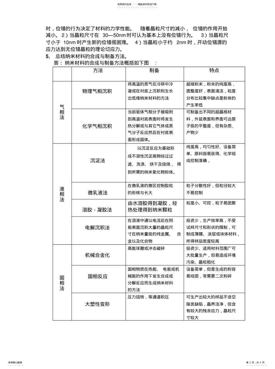 2022年纳米材料特性 .pdf_第2页