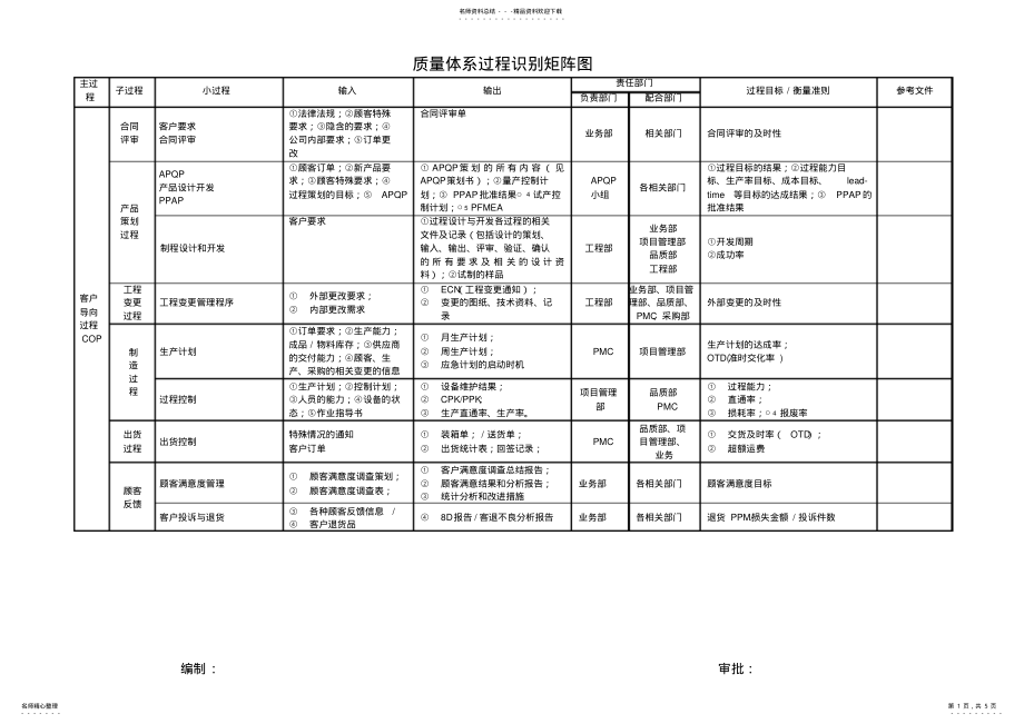 2022年质量体系过程识别矩阵图推荐 .pdf_第1页