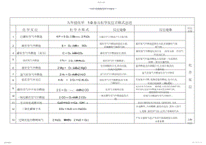 2022年人教版九年级上学期化学化学方程式及常见物质颜色汇总.docx