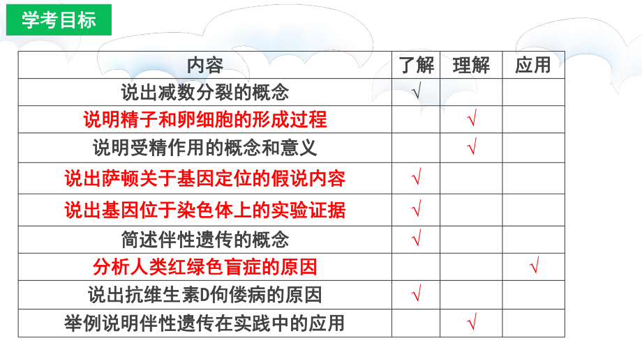 2019学考复习第9单元-基因在染色体上ppt课件.pptx_第2页