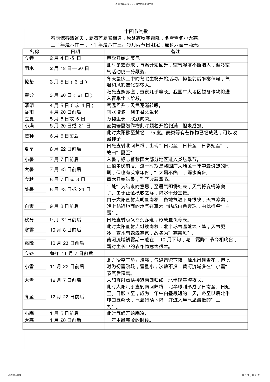 2022年二十四节气歌教学内容 2.pdf_第2页