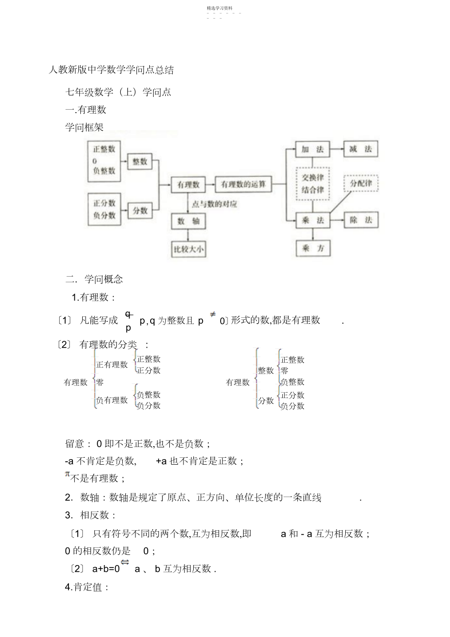 2022年人教版初中数学知识点总结2.docx_第1页