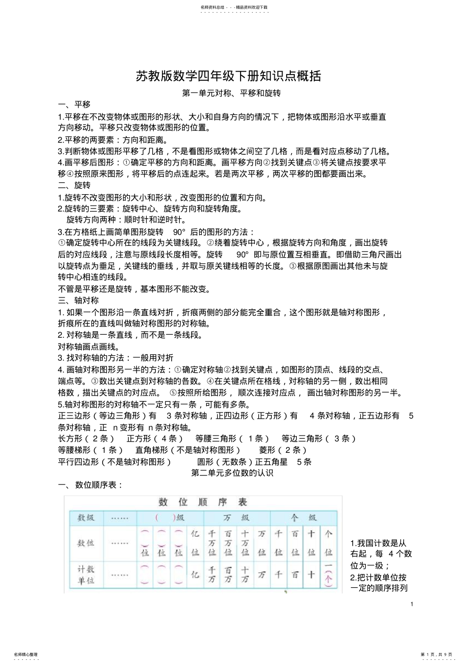 2022年苏教版数学四年级下册知识点概括,推荐文档 .pdf_第1页