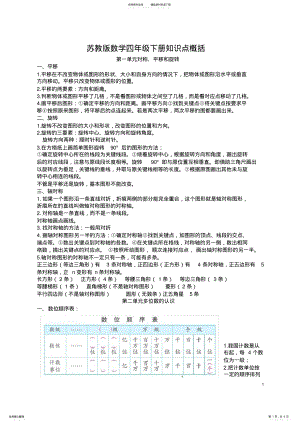 2022年苏教版数学四年级下册知识点概括,推荐文档 .pdf