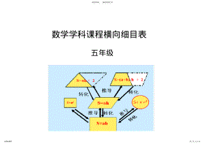 2022年五年级数学课程细目 .pdf