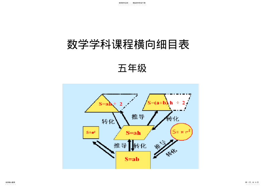 2022年五年级数学课程细目 .pdf_第1页