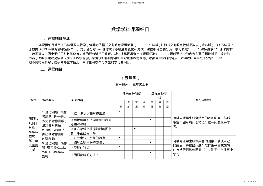 2022年五年级数学课程细目 .pdf_第2页