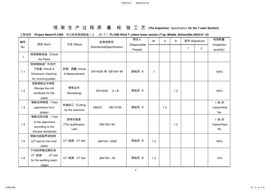 2022年质量检验计划 .pdf_第2页