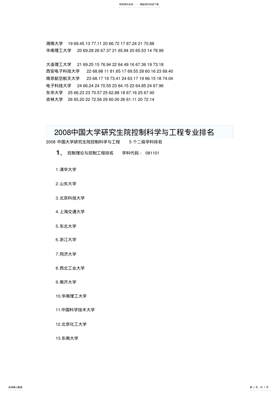 2022年自动化排名 .pdf_第2页