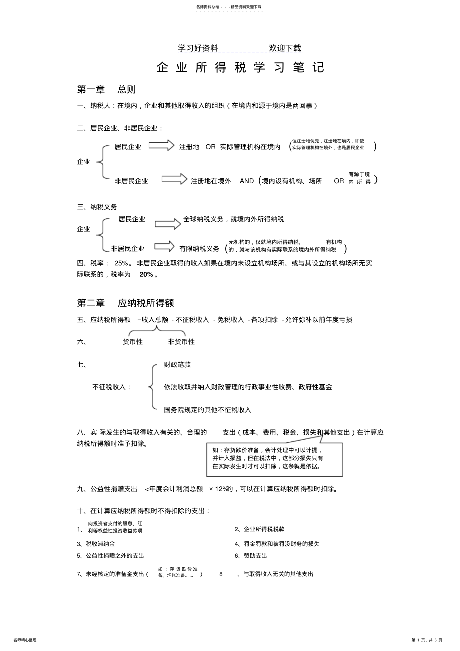 2022年企业所得税学习笔记 .pdf_第1页