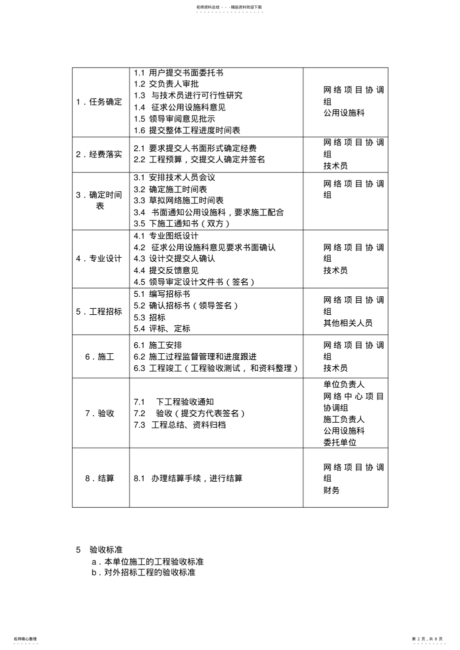 2022年网络工程流程 .pdf_第2页