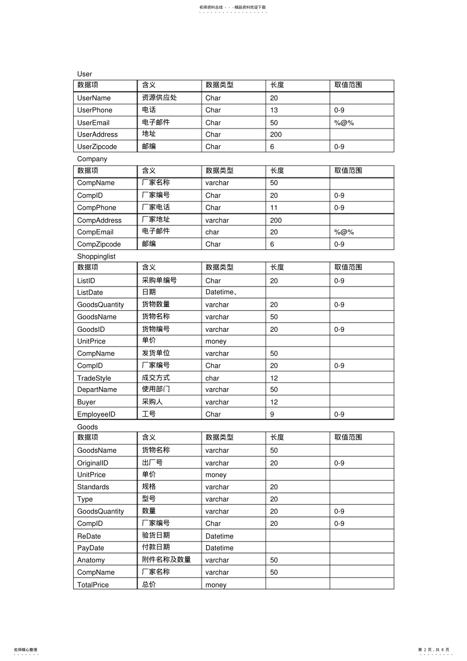 2022年设备采购管理系统数据库设计 .pdf_第2页