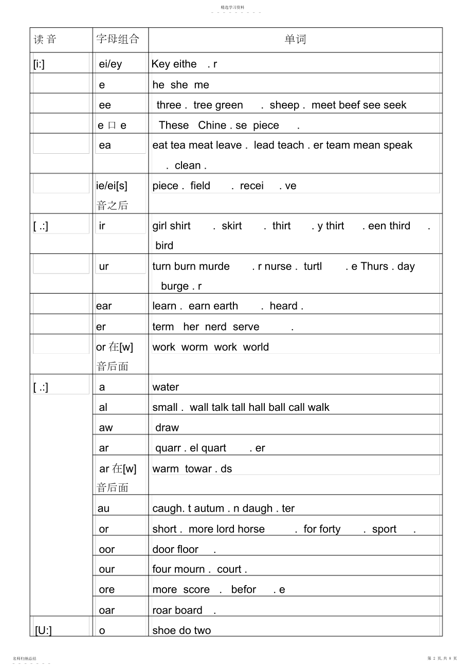 2022年英语国际音标表与读音规则表.docx_第2页