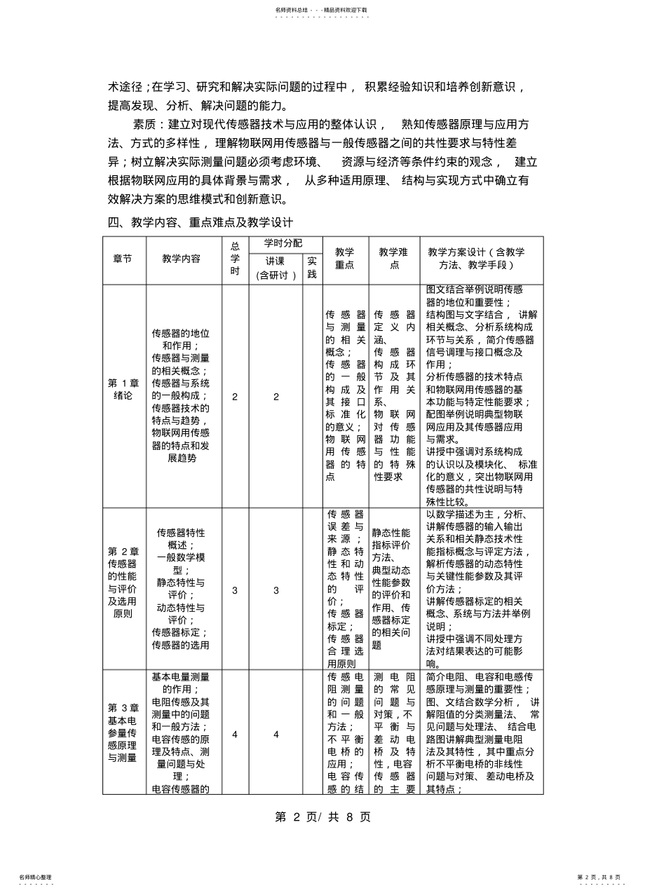 2022年传感器技术教学大纲 .pdf_第2页