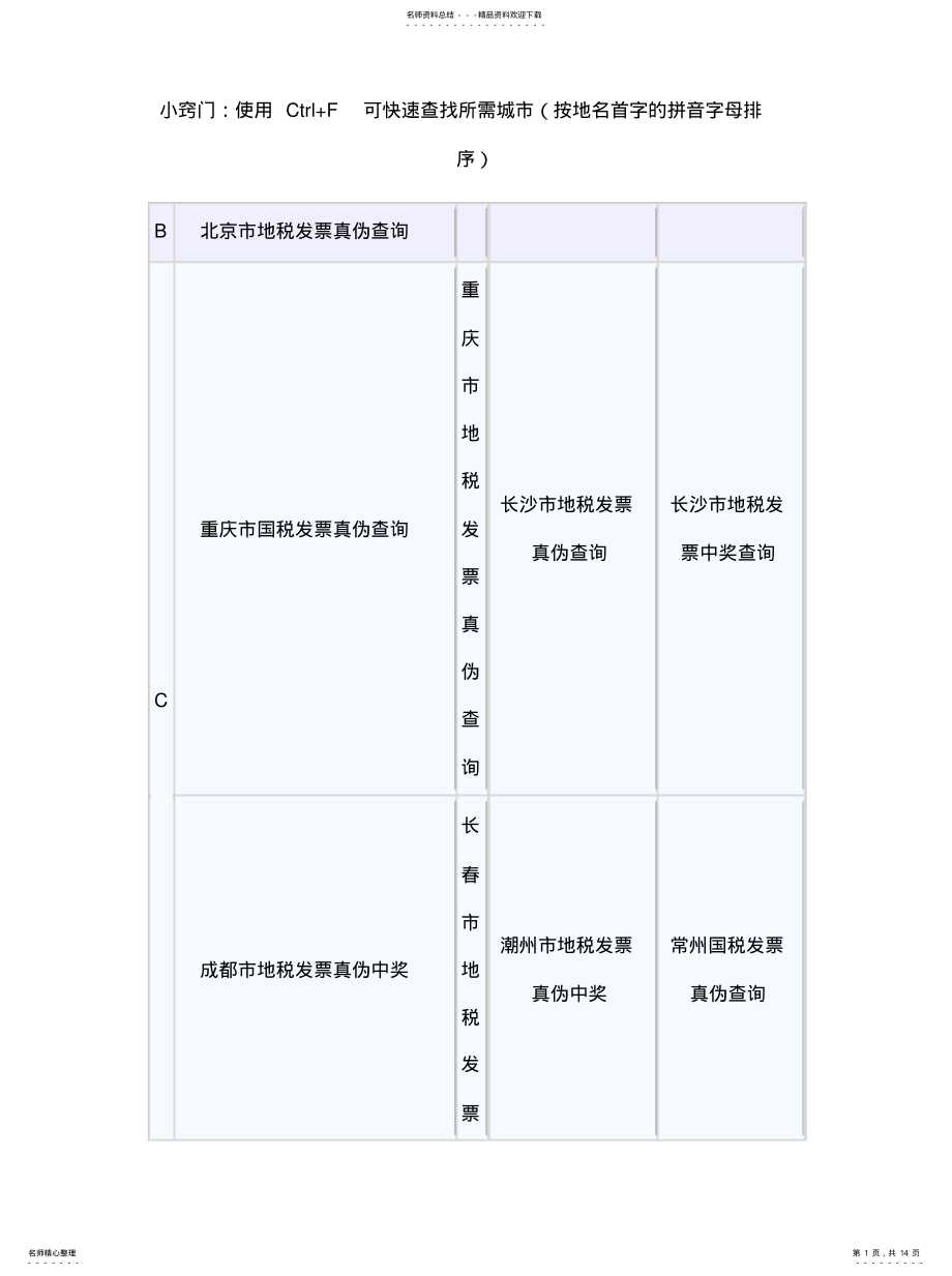 2022年全国各省市国税、地税发票真伪查询大全 .pdf_第1页