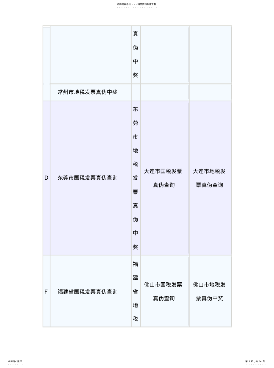 2022年全国各省市国税、地税发票真伪查询大全 .pdf_第2页