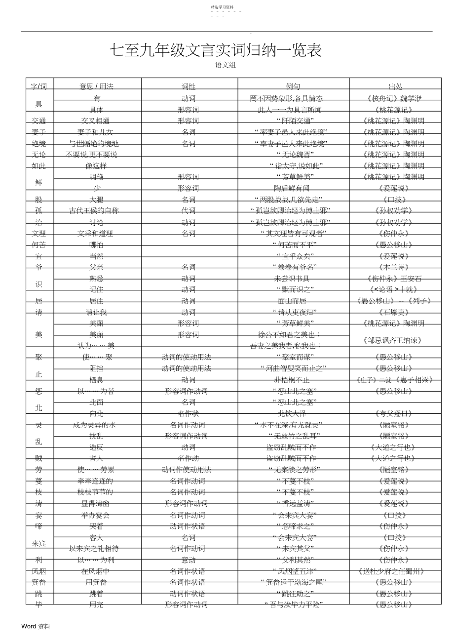 2022年中考文言文复习文言实词-文言实词归纳.docx_第1页