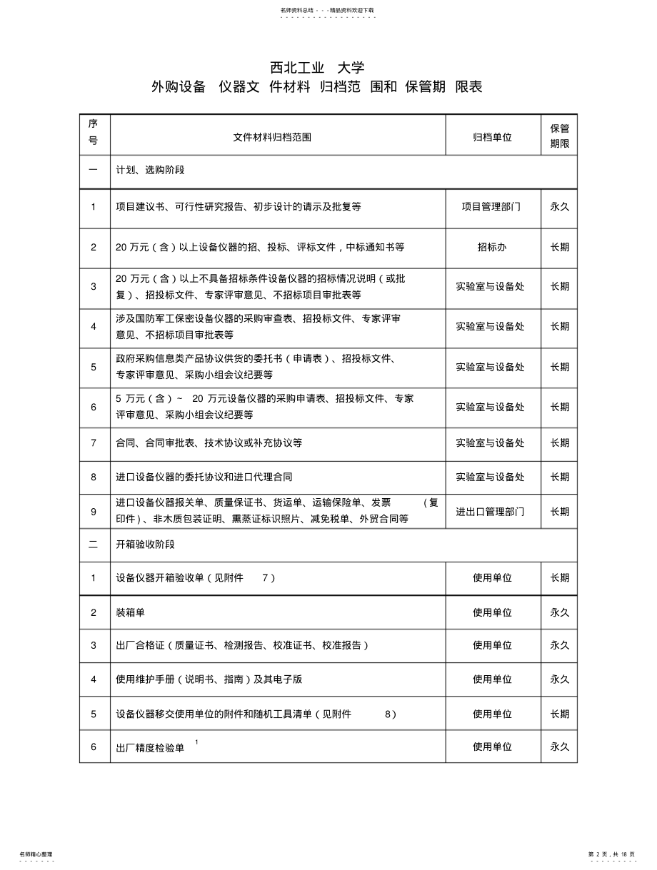 2022年西北工业大学设备仪器档案验收归档表格 .pdf_第2页