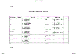 2022年职业危害因素和职业禁忌症列表上课讲义 .pdf