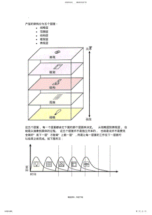 2022年产品架构设计 .pdf