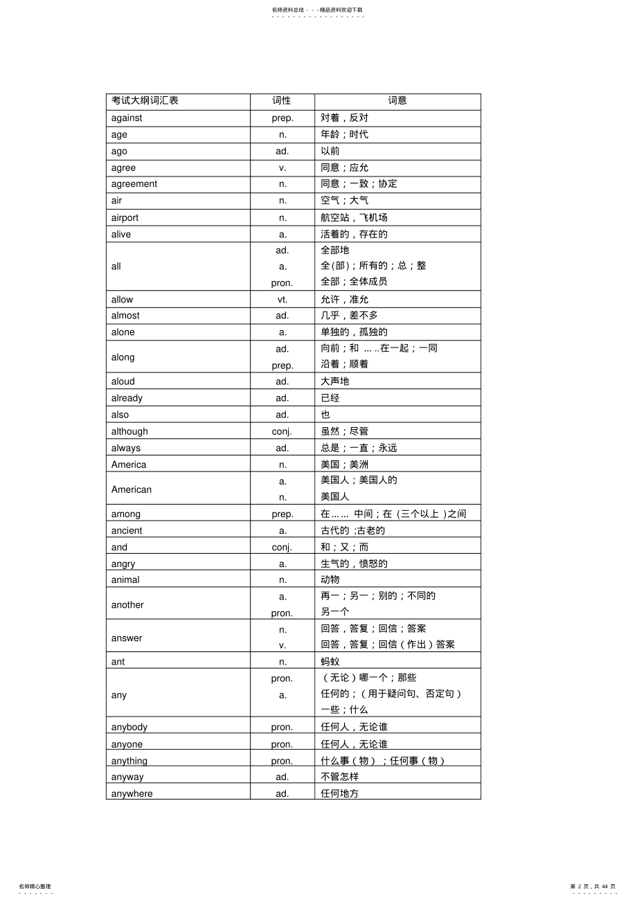 中考词汇表汇编 .pdf_第2页