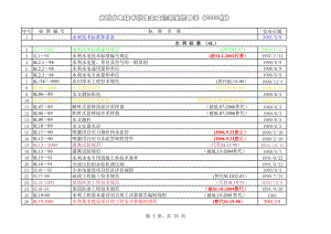 水利水电技术标准全文检索系统目录.xls