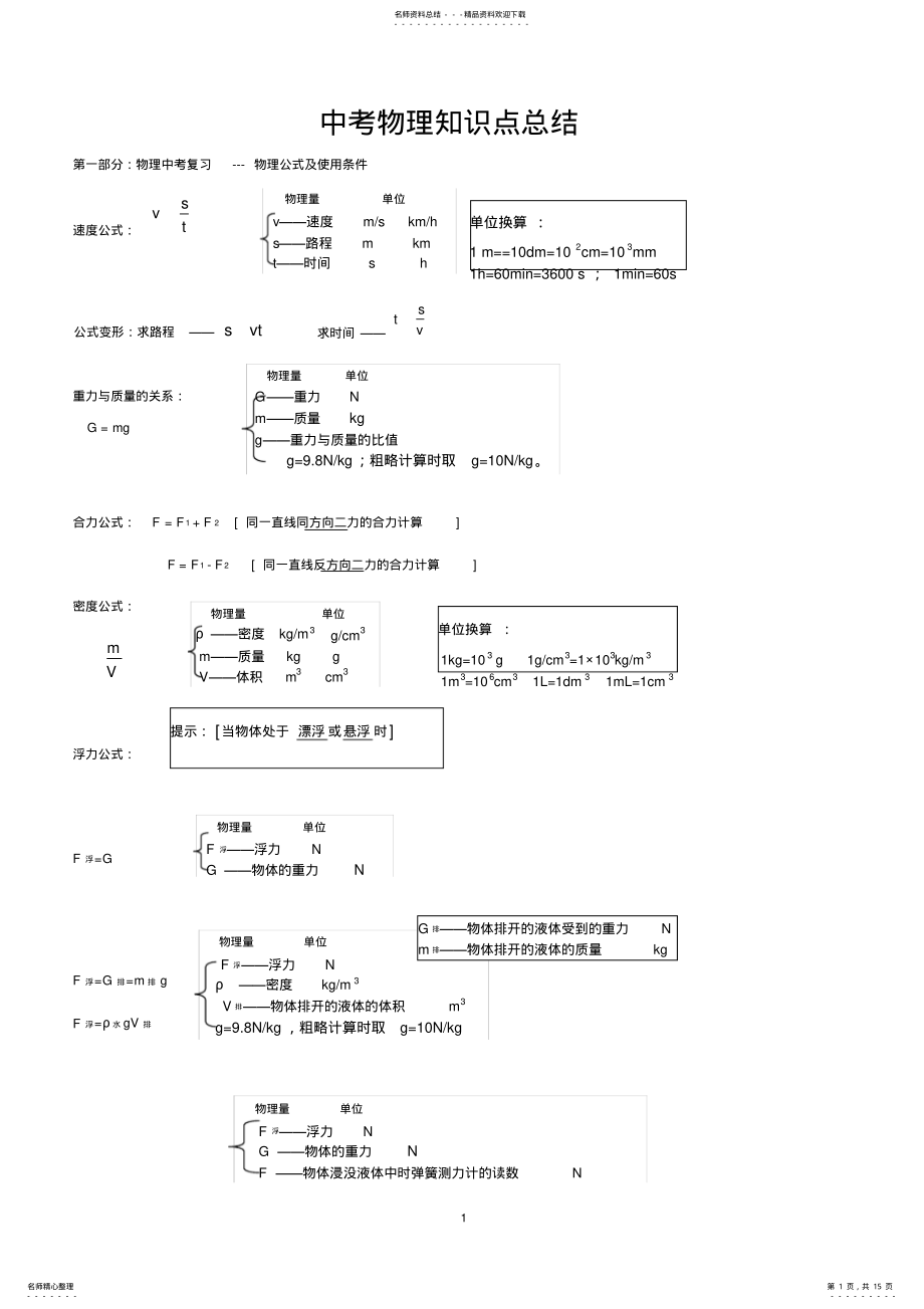 2022年中考物理知识点总结,推荐文档 2.pdf_第1页