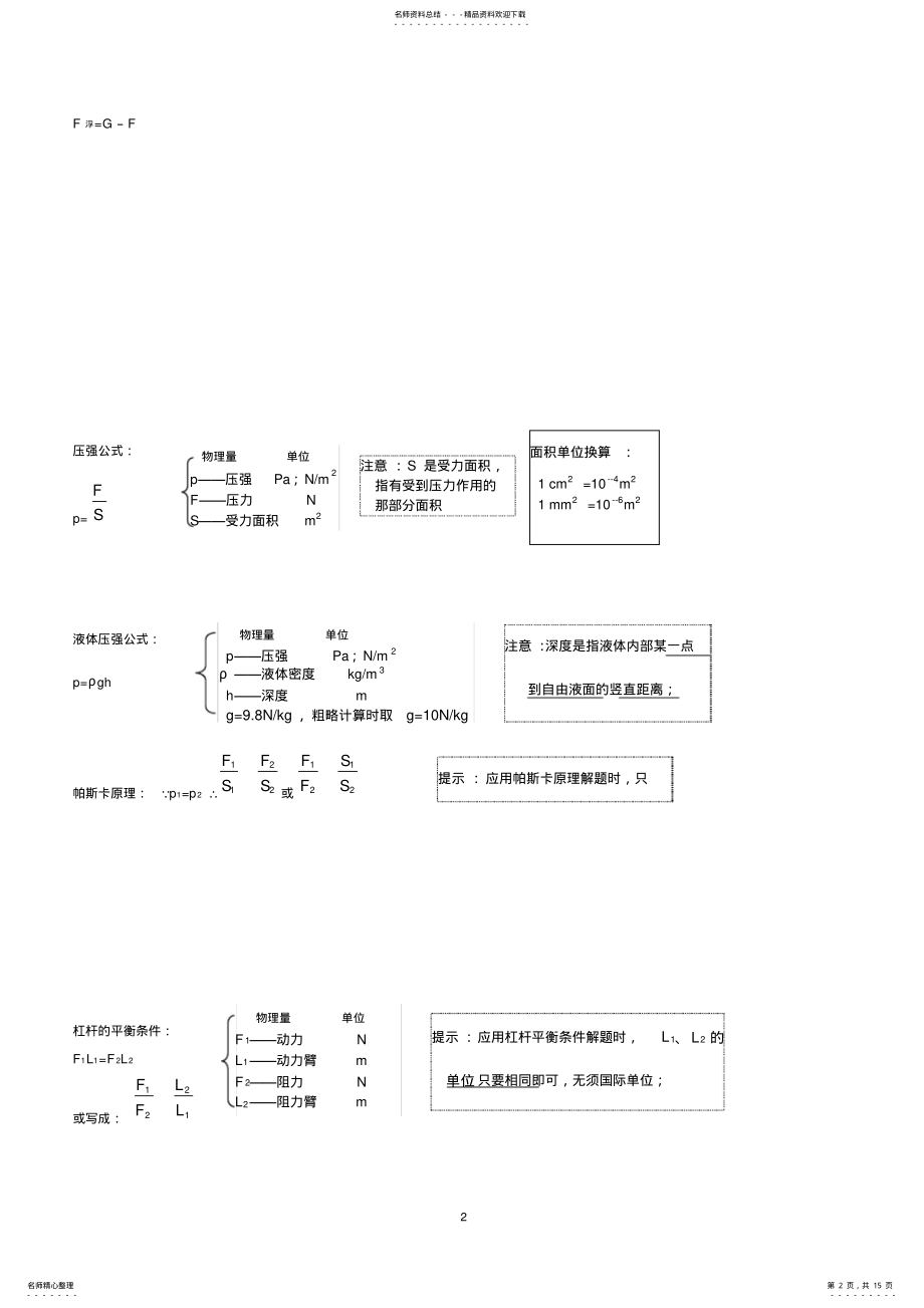 2022年中考物理知识点总结,推荐文档 2.pdf_第2页