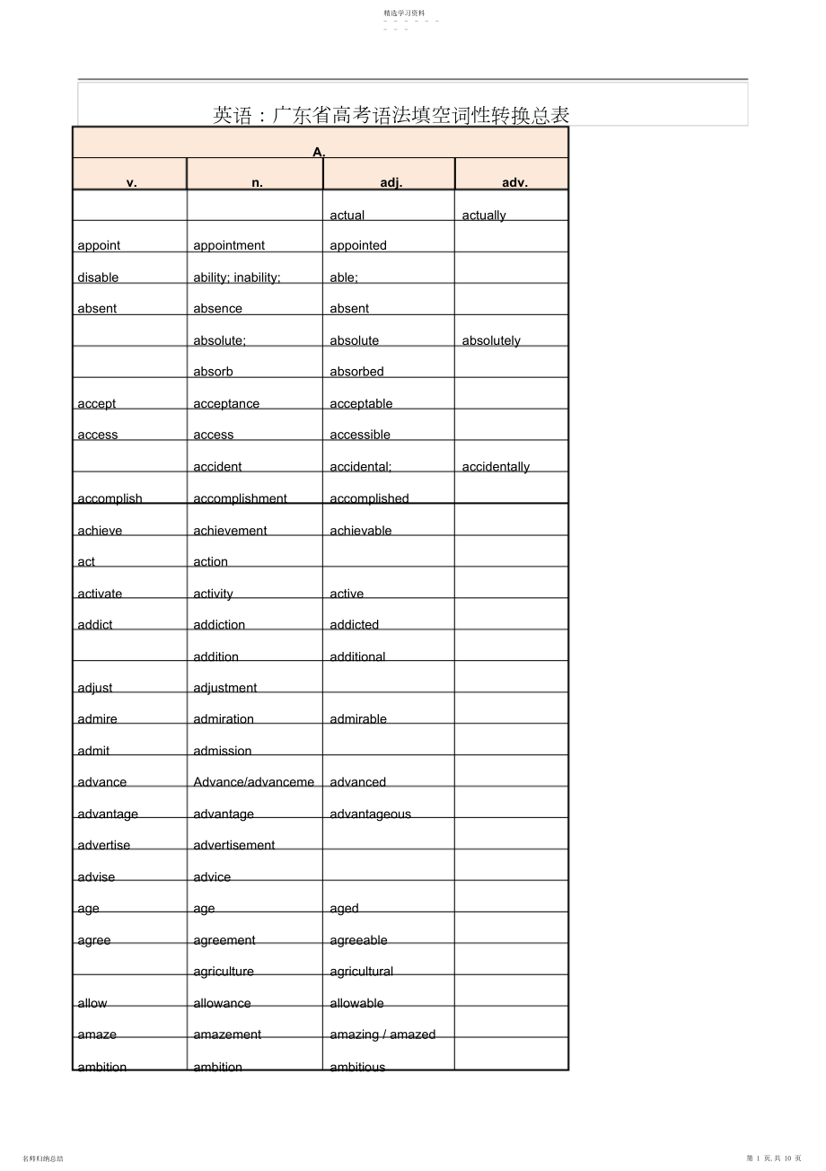 2022年英语广东省高考语法填空词性转换总表3.docx_第1页