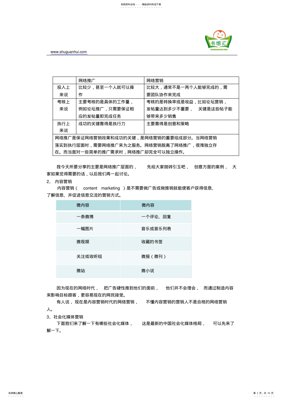 2022年网络营销第次分享 .pdf_第2页