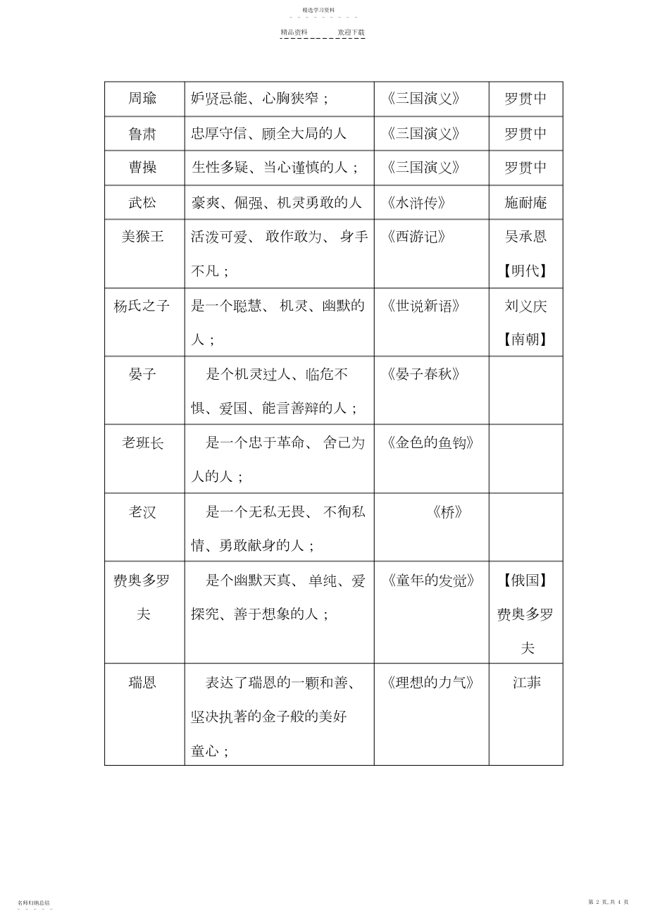 2022年人教版五年级下册语文归类复习《人物性格特点》.docx_第2页