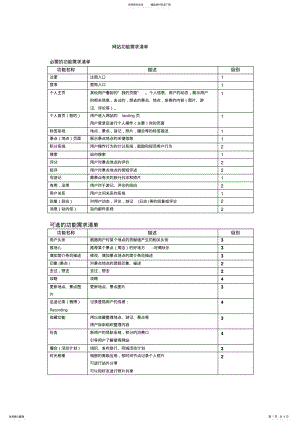 2022年网站项目-功能需求清单 .pdf