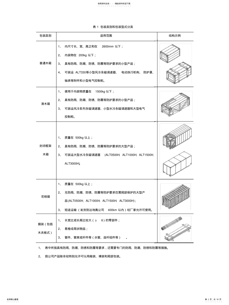 2022年产品包装发货规范 .pdf_第2页