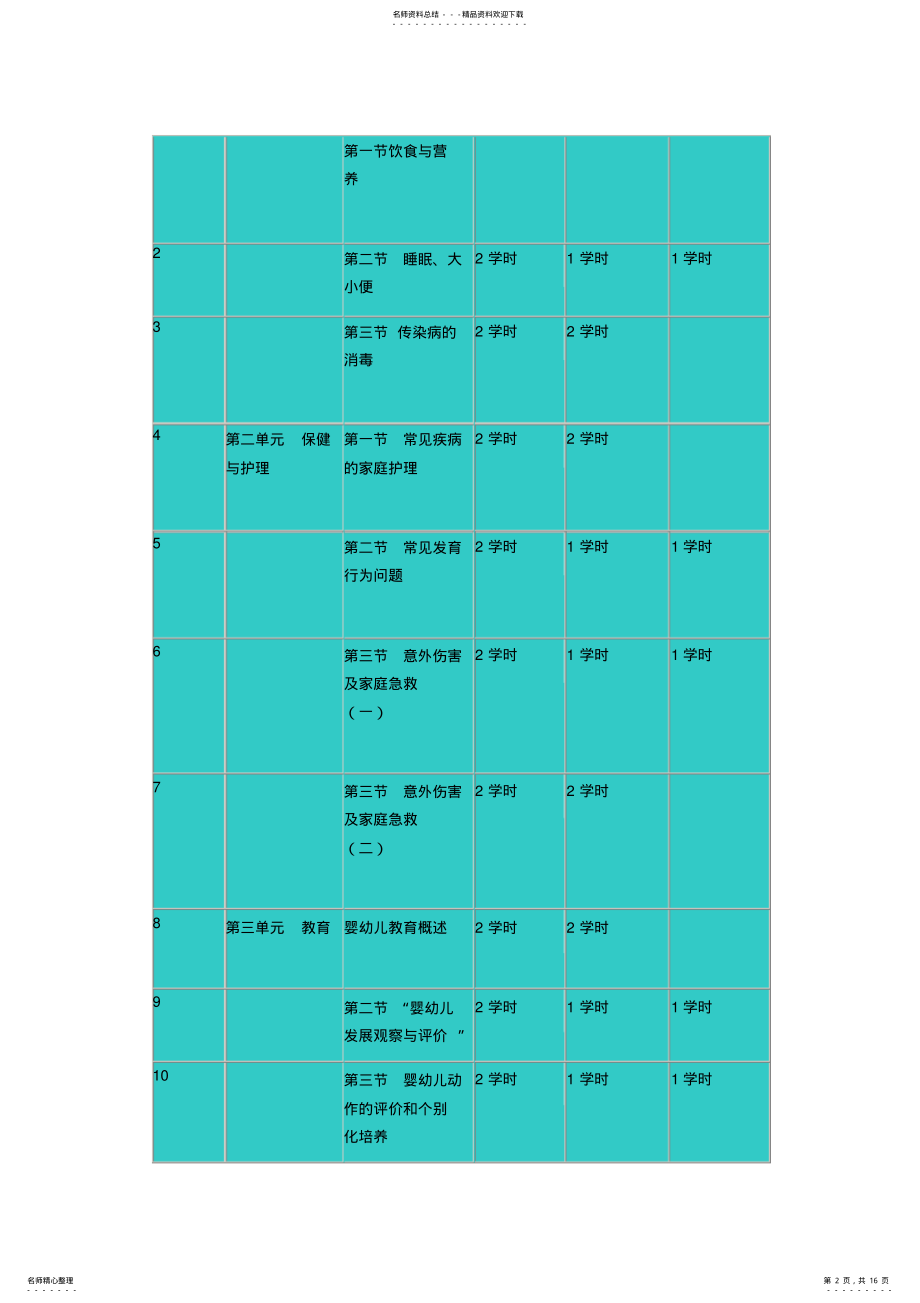 2022年育儿师培训大纲 .pdf_第2页