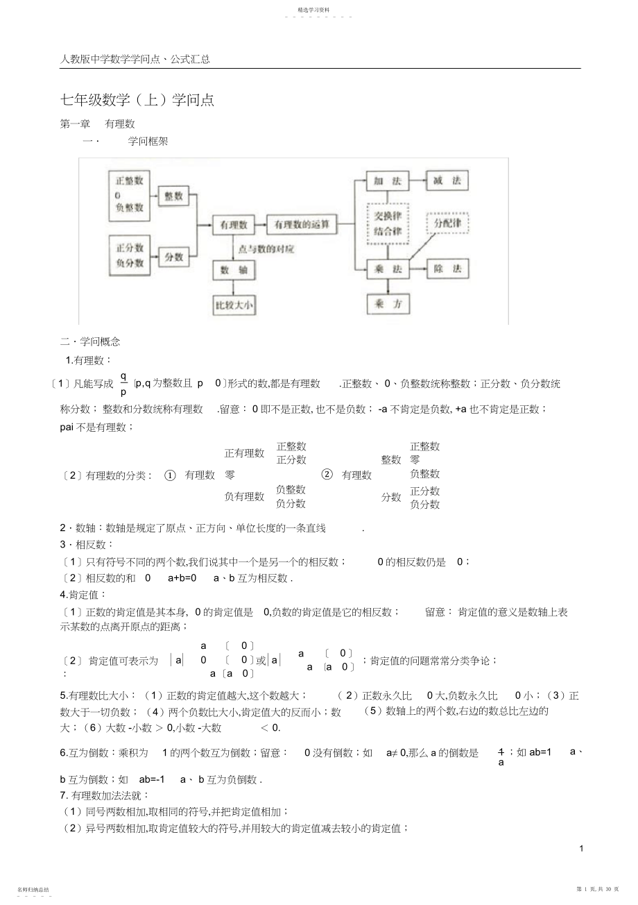 2022年人教版初中数学知识点总结+公式.docx_第1页