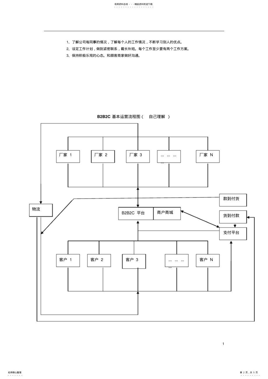 2022年网站运营总结 .pdf_第2页